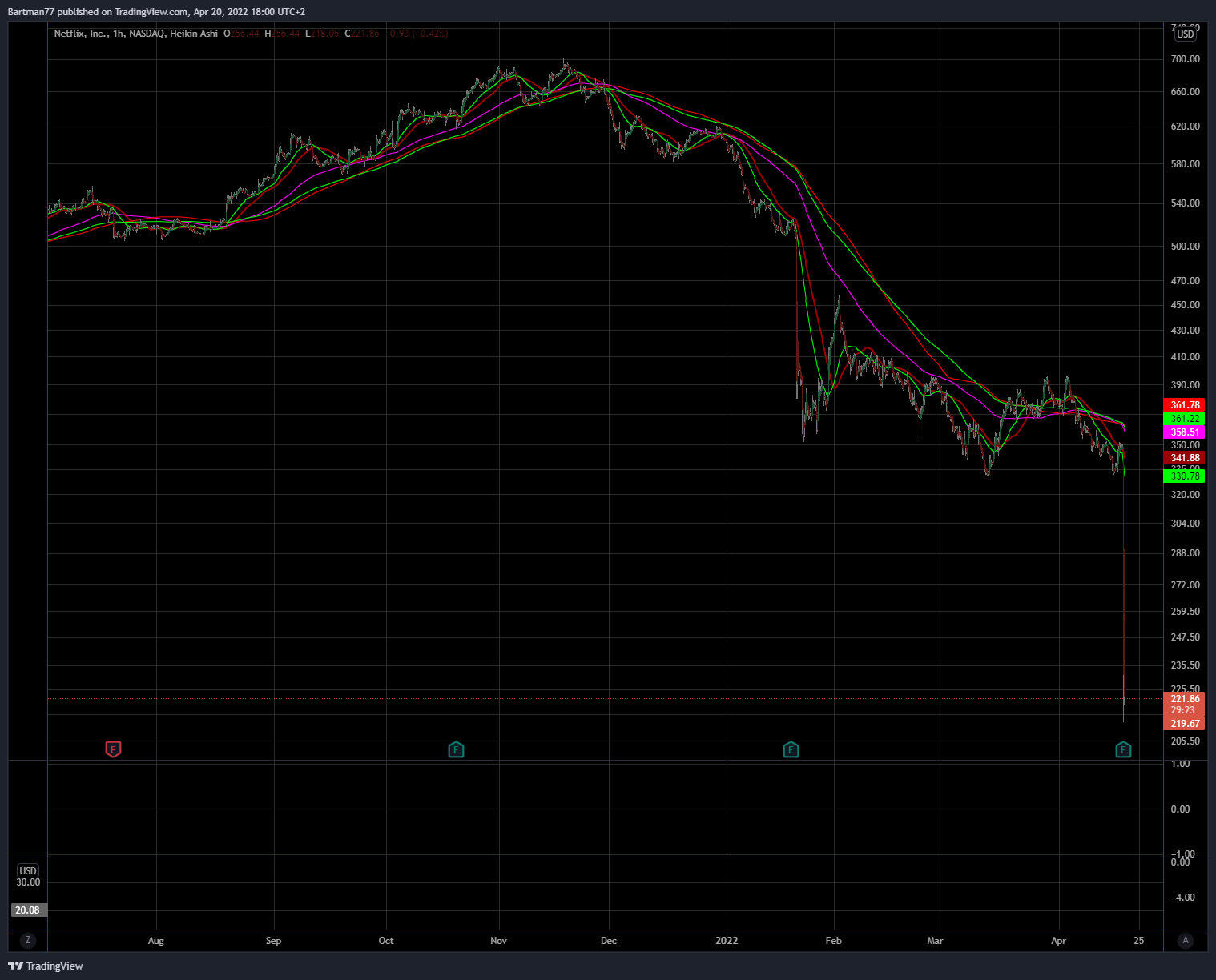 Tesla Model S 22-Jun-2012 die CHANCE 1310732