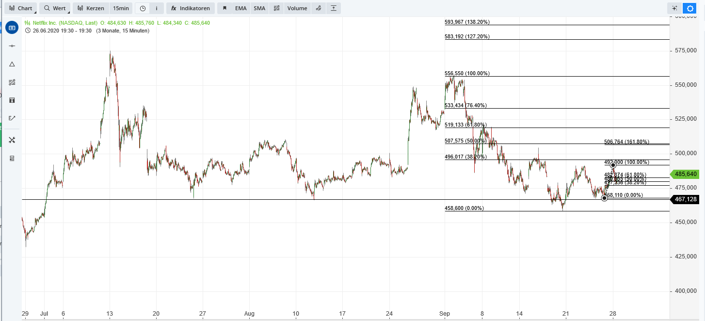 2020 QV-GDAXi-DJ-GOLD-EURUSD-JPY 1203729