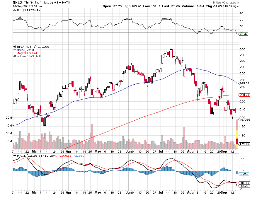 Die Bullen scharren gar nicht mit den Hufen, 439709