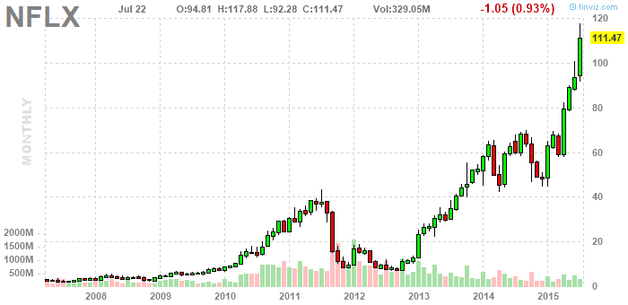 Wenn Gold flüstert, horcht die Welt auf! 843122