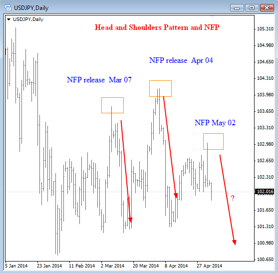 2014 QV DAX-DJ-GOLD-EURUSD-JPY 720374