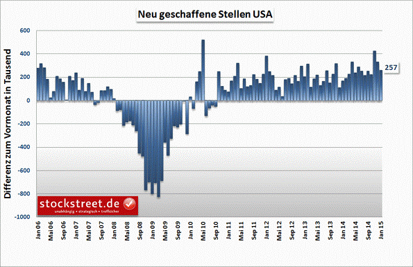 Warum der DAX auf 15.000 Punkte steigen wird 796854