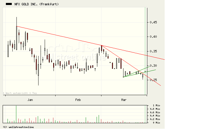NFX Gold Inc. 157058