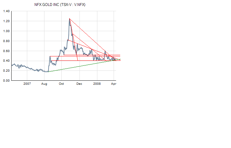 NFX Gold Inc. 158381