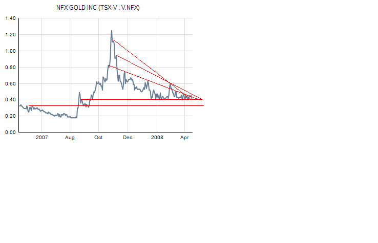 NFX Gold Inc. 159789