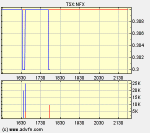 NFX Gold Inc. 186967