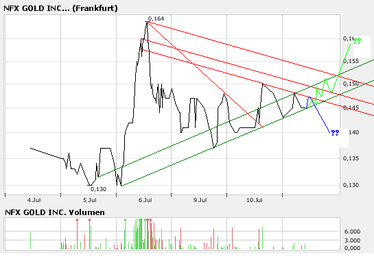NFX Gold Inc. 108310