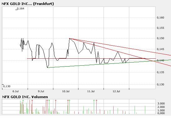 NFX Gold Inc. 108893