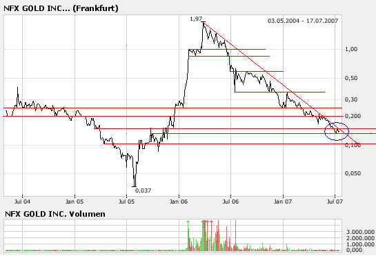 NFX Gold Inc. 109264