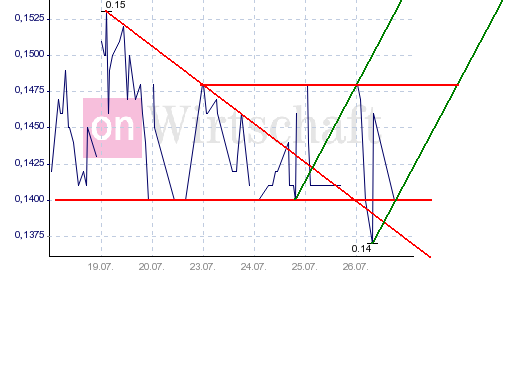 NFX Gold Inc. 111089