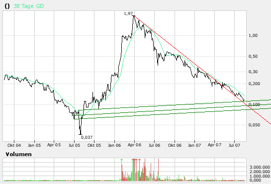 NFX Gold Inc. 114528