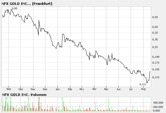 NFX Gold Inc. 114889