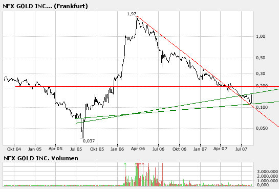 NFX Gold Inc. 114994