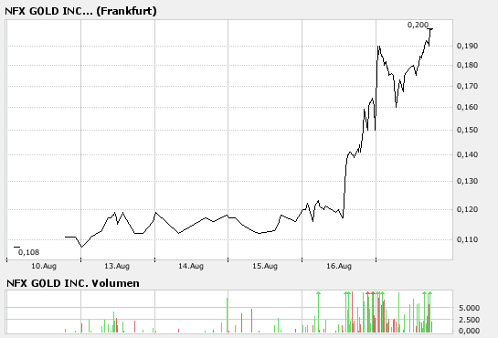 NFX Gold Inc. 115156