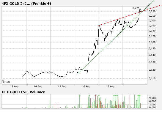 NFX Gold Inc. 115665