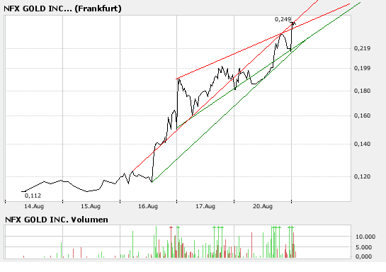 NFX Gold Inc. 115791