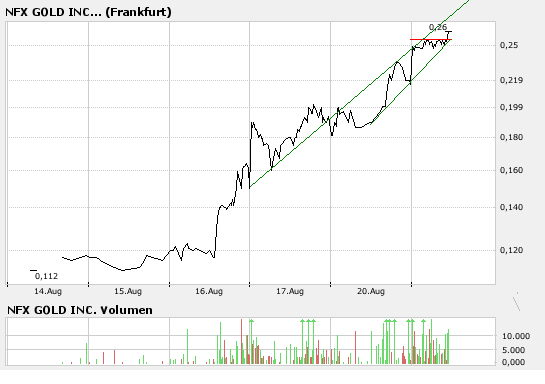 NFX Gold Inc. 115846
