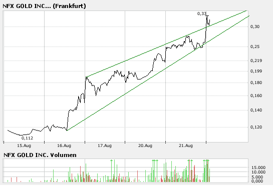 NFX Gold Inc. 115997