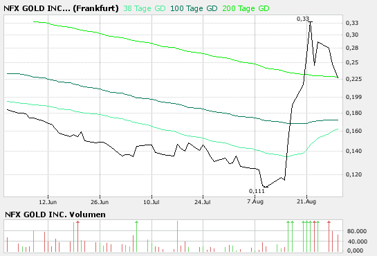 NFX Gold Inc. 117217