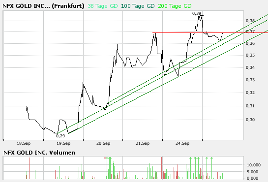 NFX Gold Inc. 121819