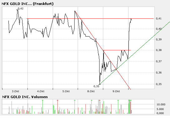 NFX Gold Inc. 124576