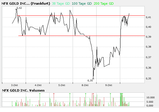 NFX Gold Inc. 124597