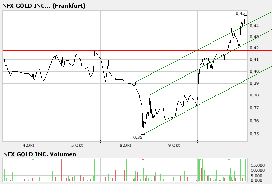 NFX Gold Inc. 124686