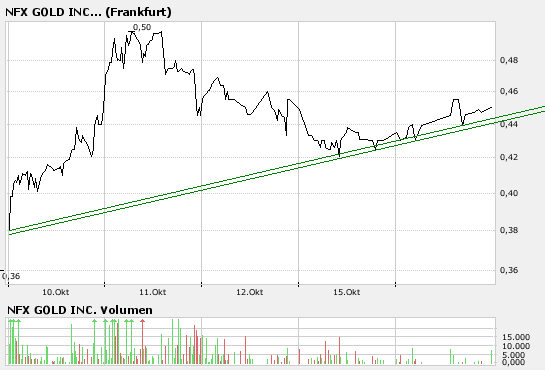 NFX Gold Inc. 125804