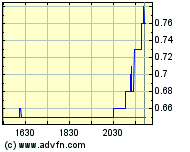 NFX Gold Inc. 126572