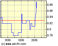 NFX Gold Inc. 127731