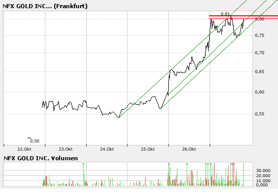 NFX Gold Inc. 128366