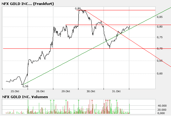 NFX Gold Inc. 128931