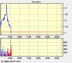 NFX Gold Inc. 128994
