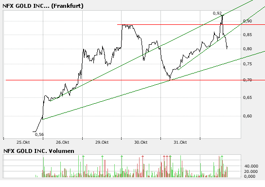 NFX Gold Inc. 129003