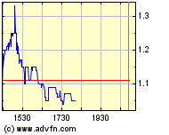 NFX Gold Inc. 129031
