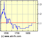 NFX Gold Inc. 129082