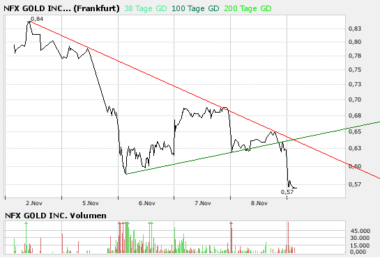 NFX Gold Inc. 130323