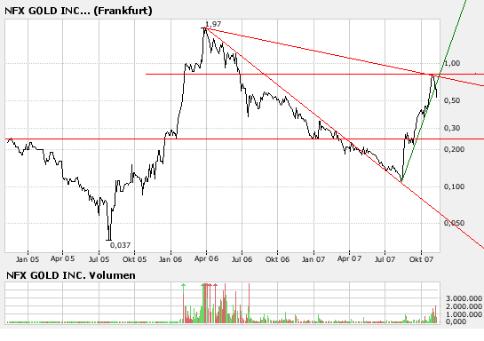NFX Vorsicht! 130427