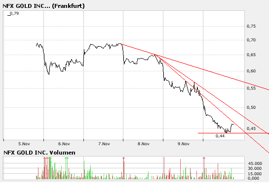 NFX Gold Inc. 130768