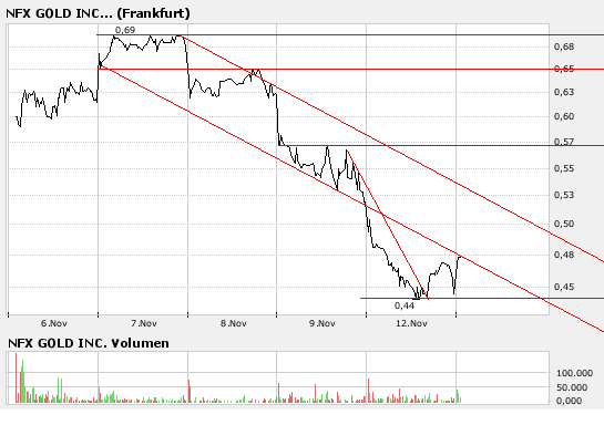 NFX Gold Inc. 130889