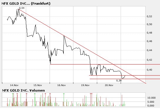 NFX Gold Inc. 132171