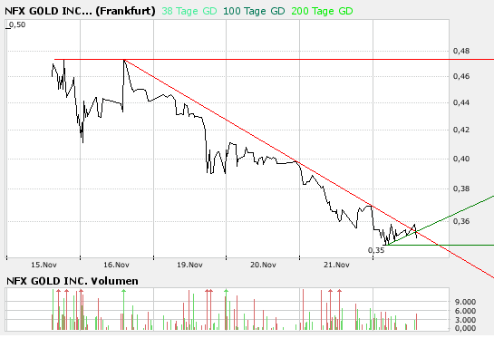 NFX Gold Inc. 132434