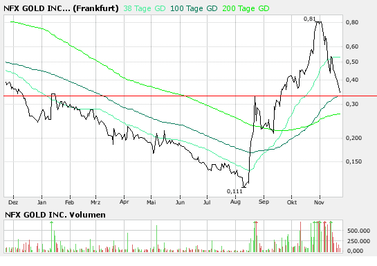 NFX Gold Inc. 132438