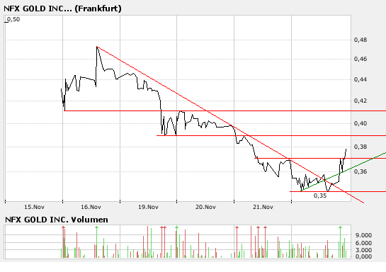 NFX Gold Inc. 132485