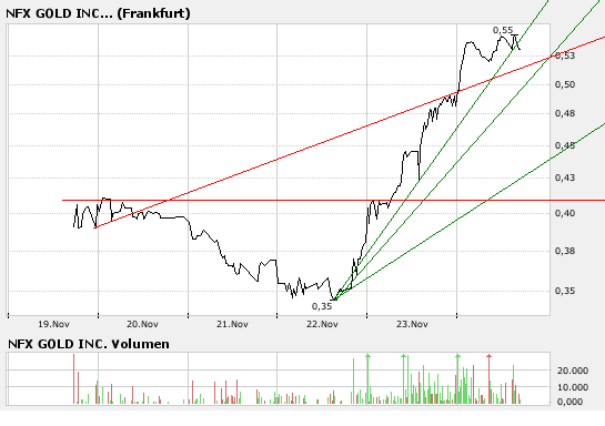 NFX Gold Inc. 133044