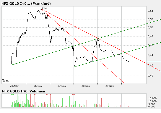 NFX Gold Inc. 133949