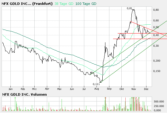 NFX Gold Inc. 136154