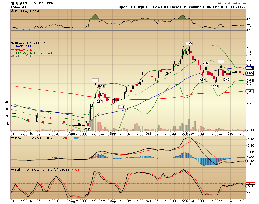 NFX Gold Inc. 136358