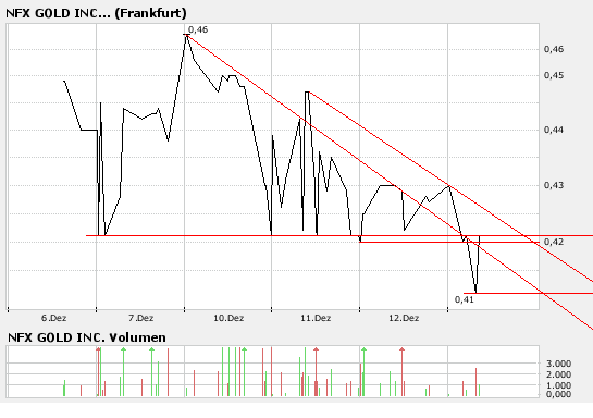 NFX Gold Inc. 136444
