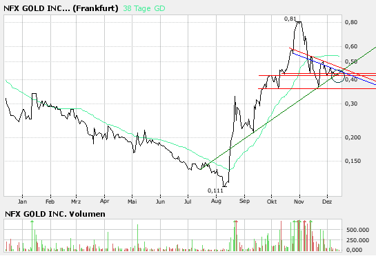 NFX Gold Inc. 136457
